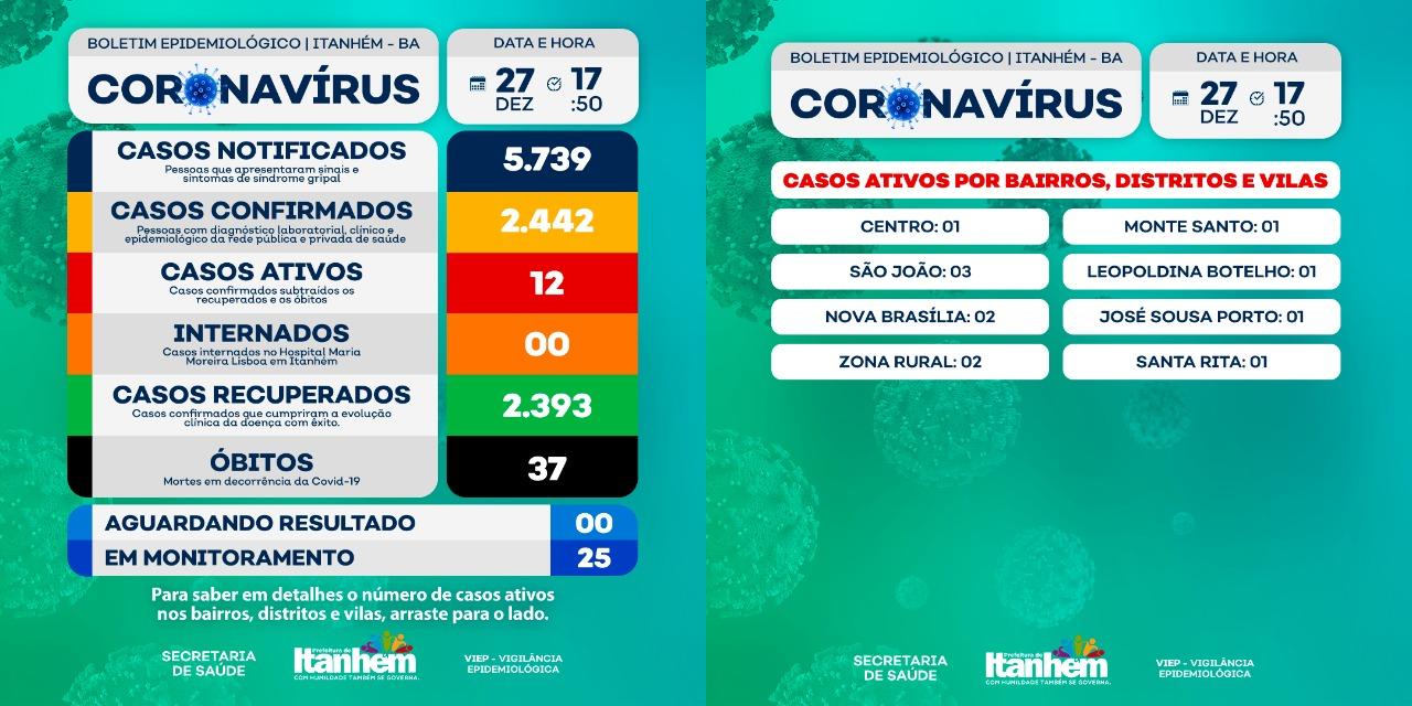 Itanhém confirma mais um óbito por Covid-19: homem de 71 anos com esquema vacinal incompleto