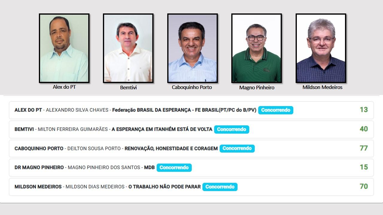 Bemtivi e demais pré-candidatos à Prefeitura de Itanhém têm registro de candidatura aguardando julgamento